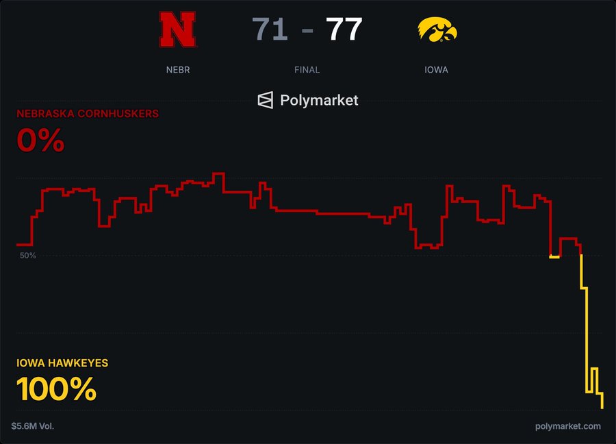 So does this mean Iowa corn is better than Nebraska corn?